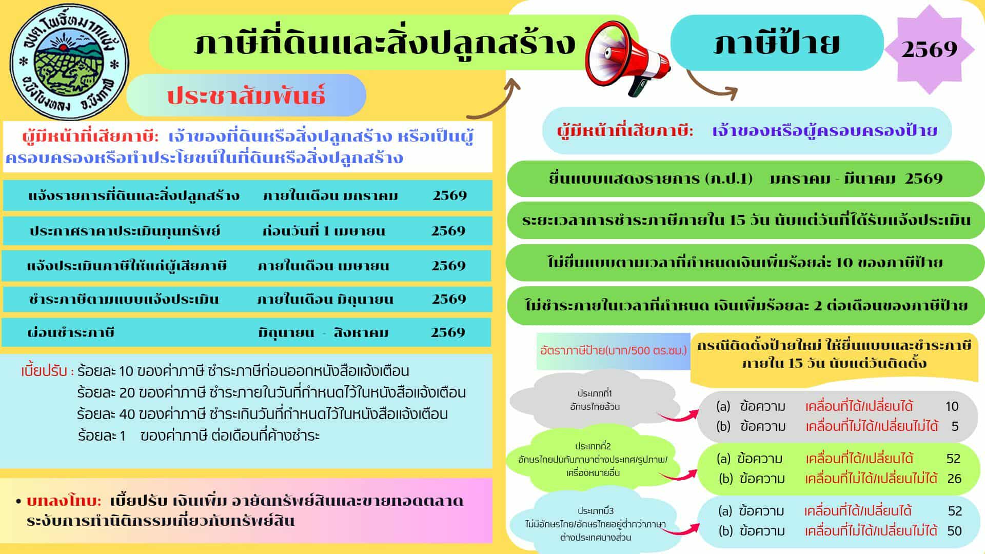 ประชาสัมพันธ์ ภาษีที่ดินและสิ่งปลูกสร้าง ภาษีป้าย ประจำปี 2569